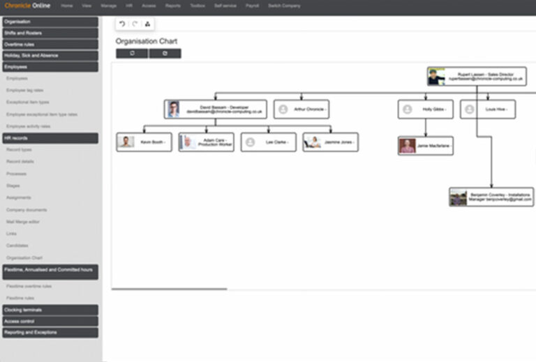 Organisational Charts