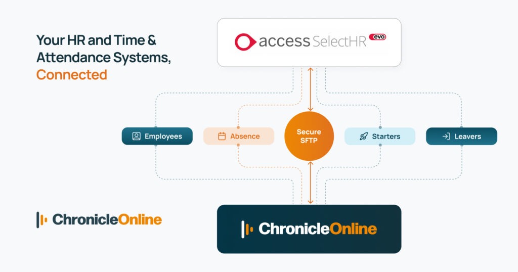 Select-HR